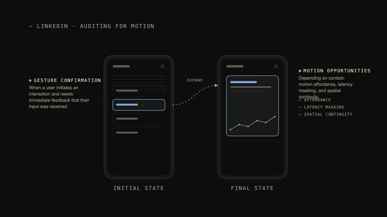 Auditing a flow into its initial and final state